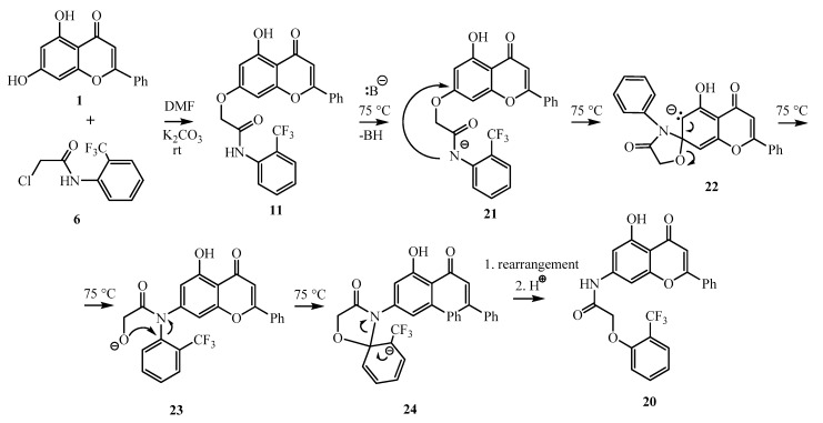 Scheme 4