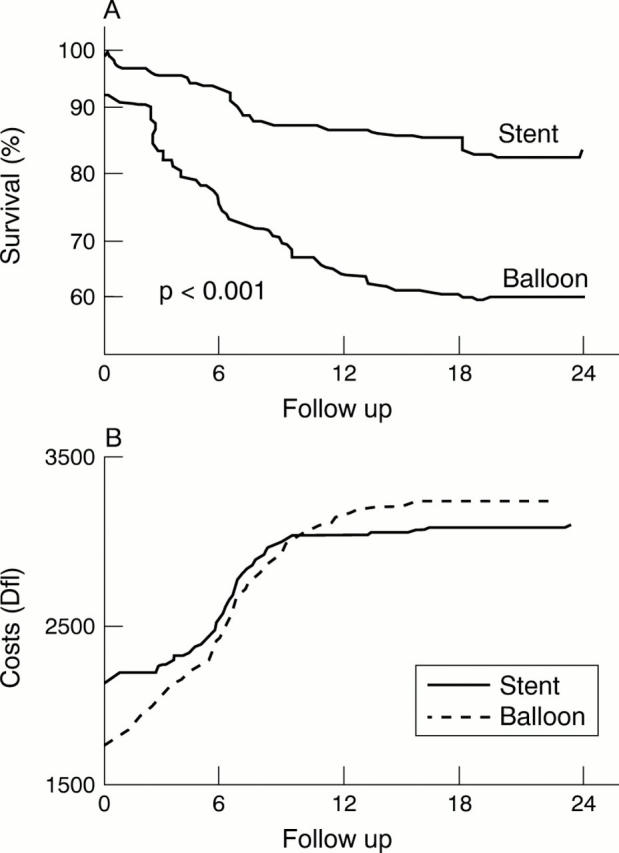 Figure 1  