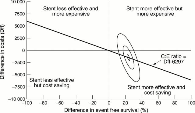 Figure 2  