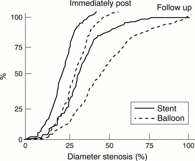 Figure 3  