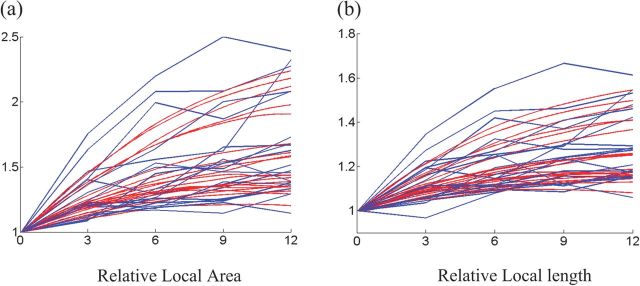 Figure 7.