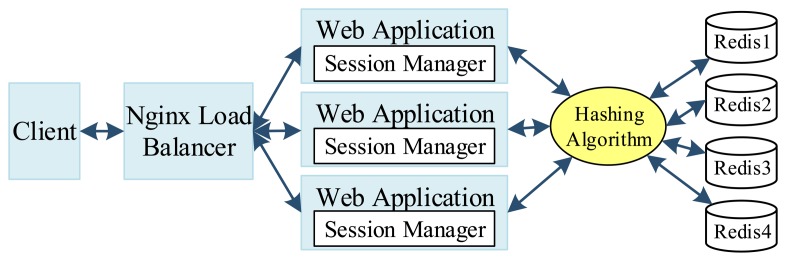 Figure 13.