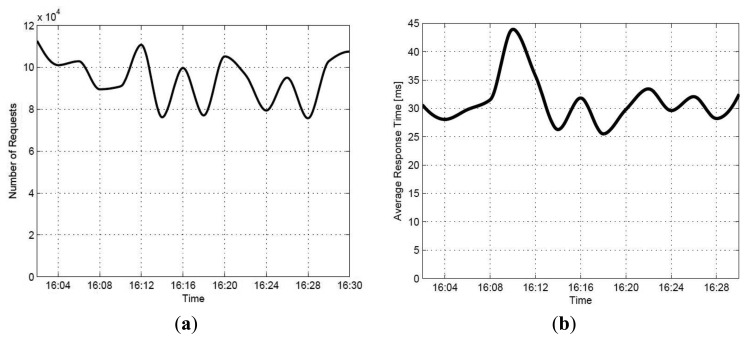 Figure 21.