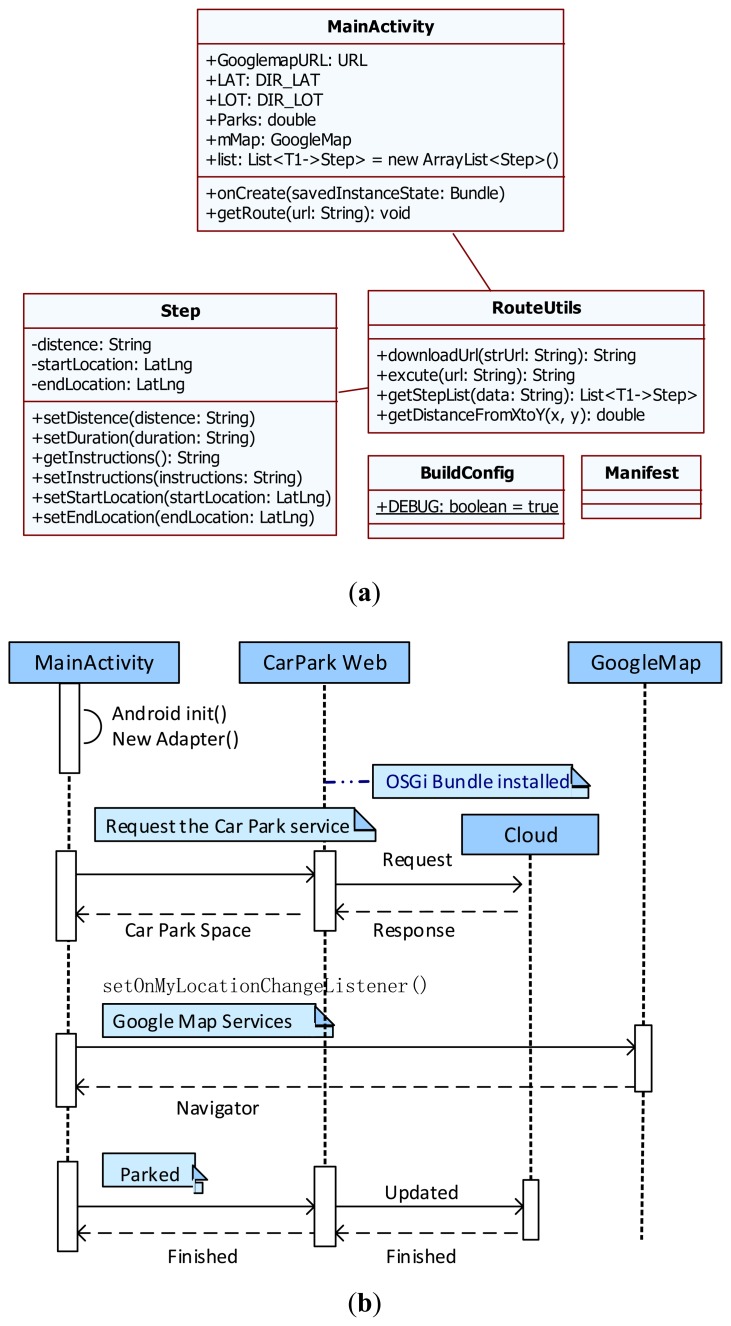 Figure 14.