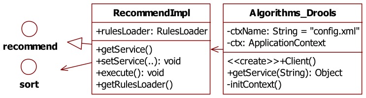 Figure 11.