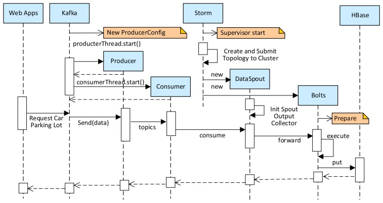 Figure 10.