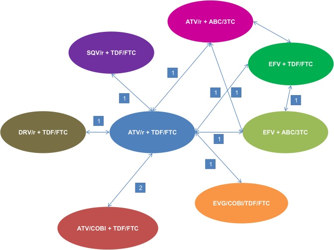 Fig 2