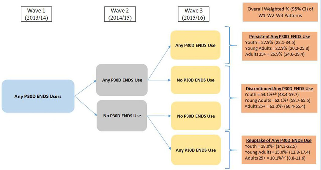 Figure 2: