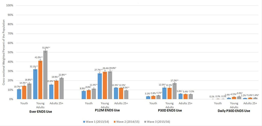 Figure 1: