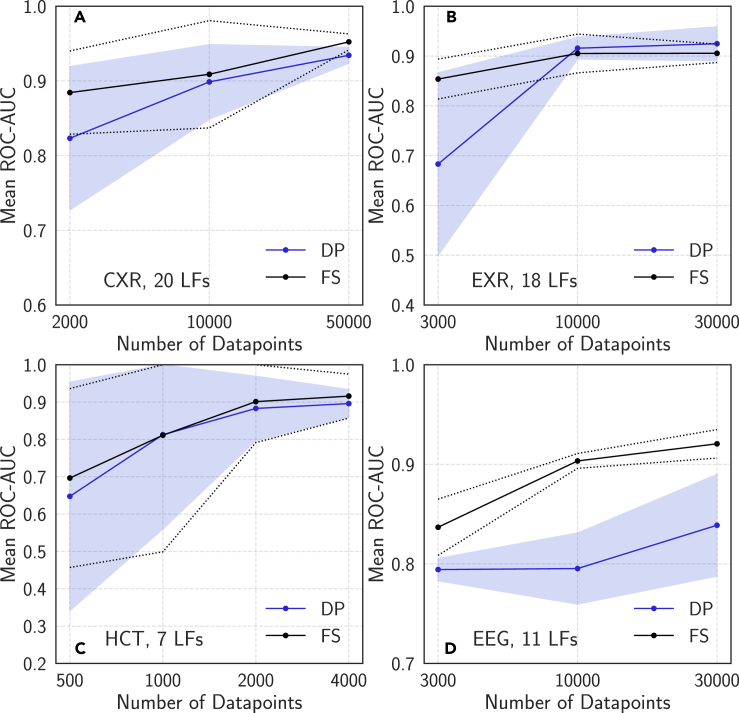 Figure 4