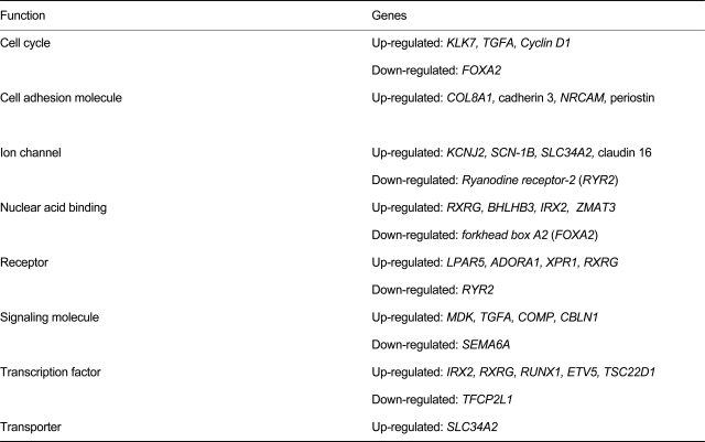 graphic file with name kjim-25-399-i003.jpg