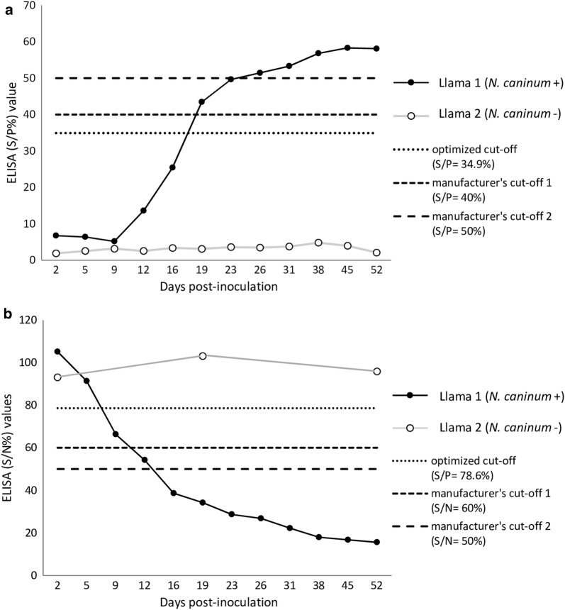 Fig. 3