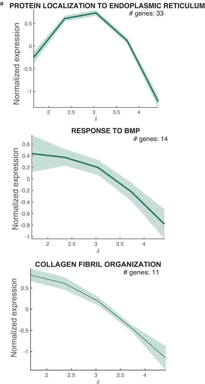 Extended Data Fig. 5