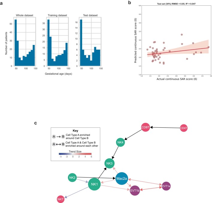 Extended Data Fig. 6