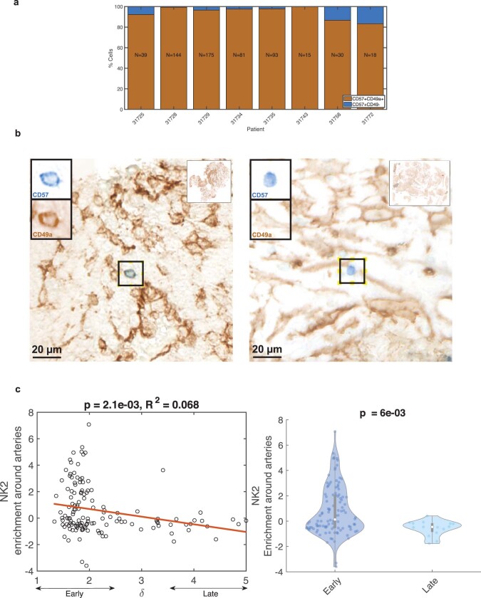 Extended Data Fig. 2