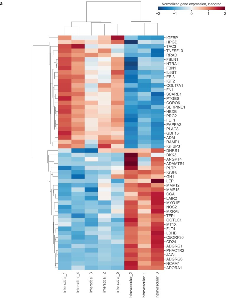 Extended Data Fig. 9