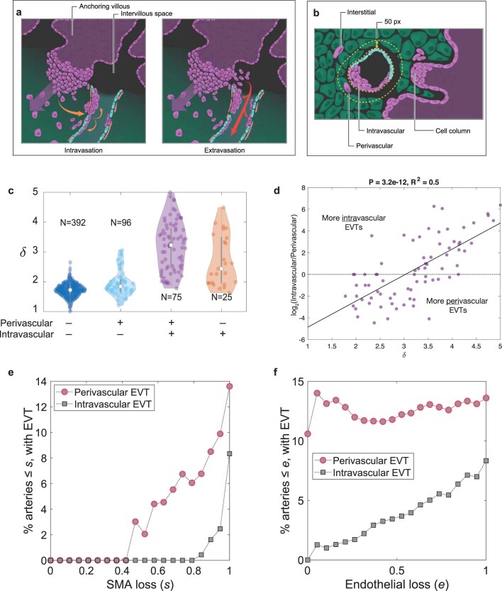 Extended Data Fig. 7