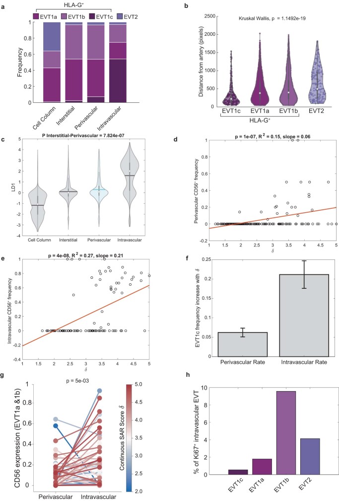 Extended Data Fig. 8