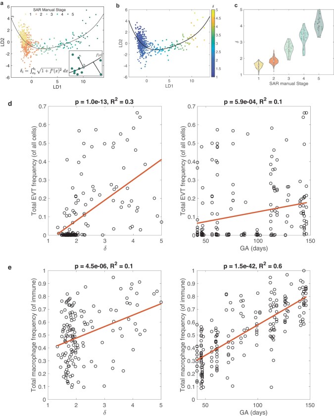 Extended Data Fig. 4