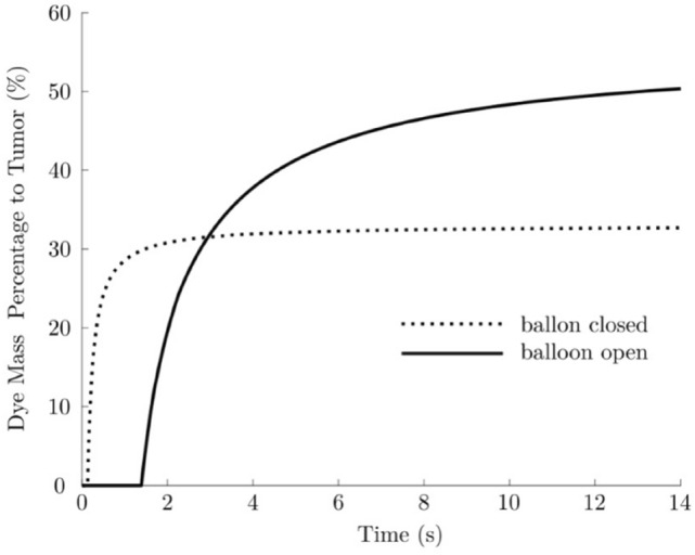 Fig. 5