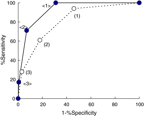 Fig. 2