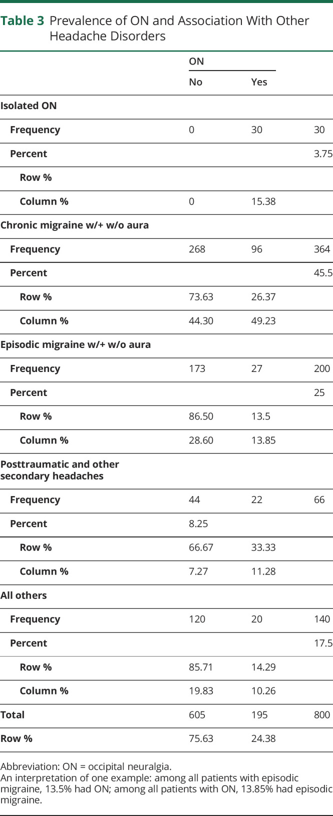 graphic file with name NEURCLINPRACT2019036947TT3.jpg