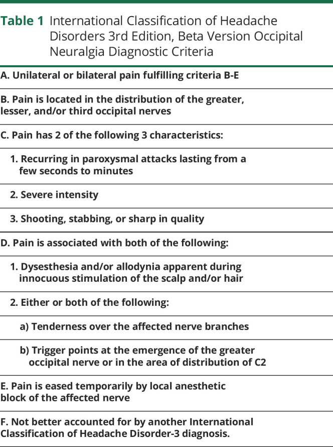 graphic file with name NEURCLINPRACT2019036947TT1.jpg