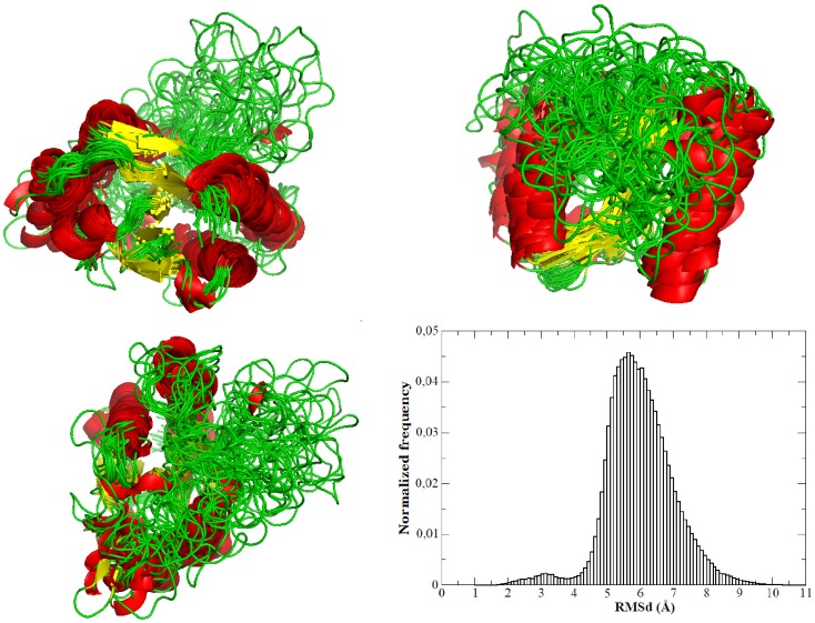 Figure 11