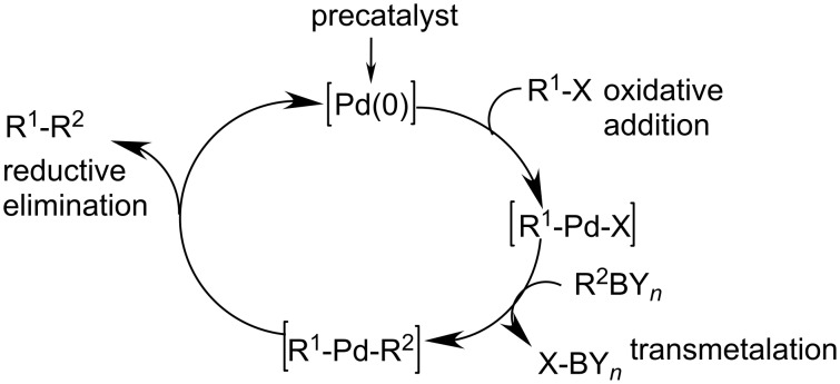 Scheme 10