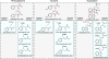 Extended Data Figure 3