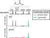 Extended Data Figure 7