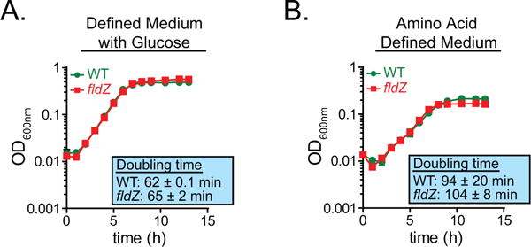 Extended Data Figure 5