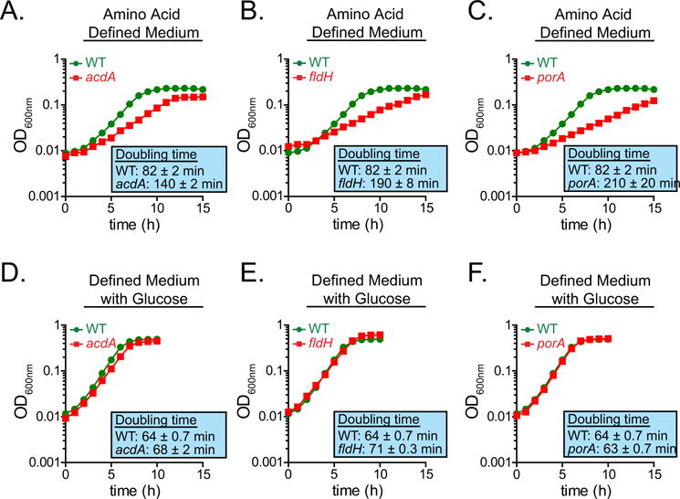 Extended Data Figure 4