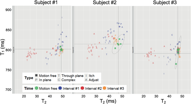 Figure 5: