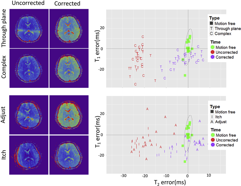 Figure 6: