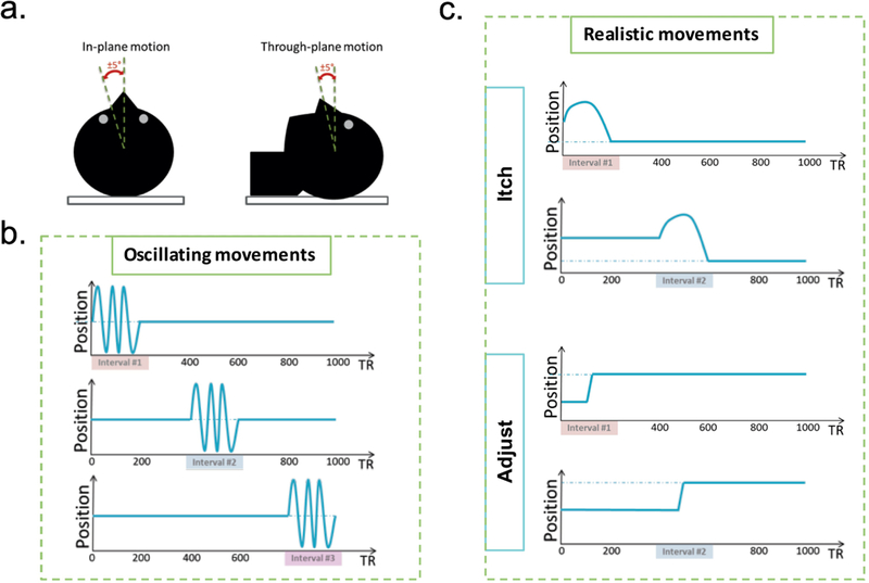 Figure 2: