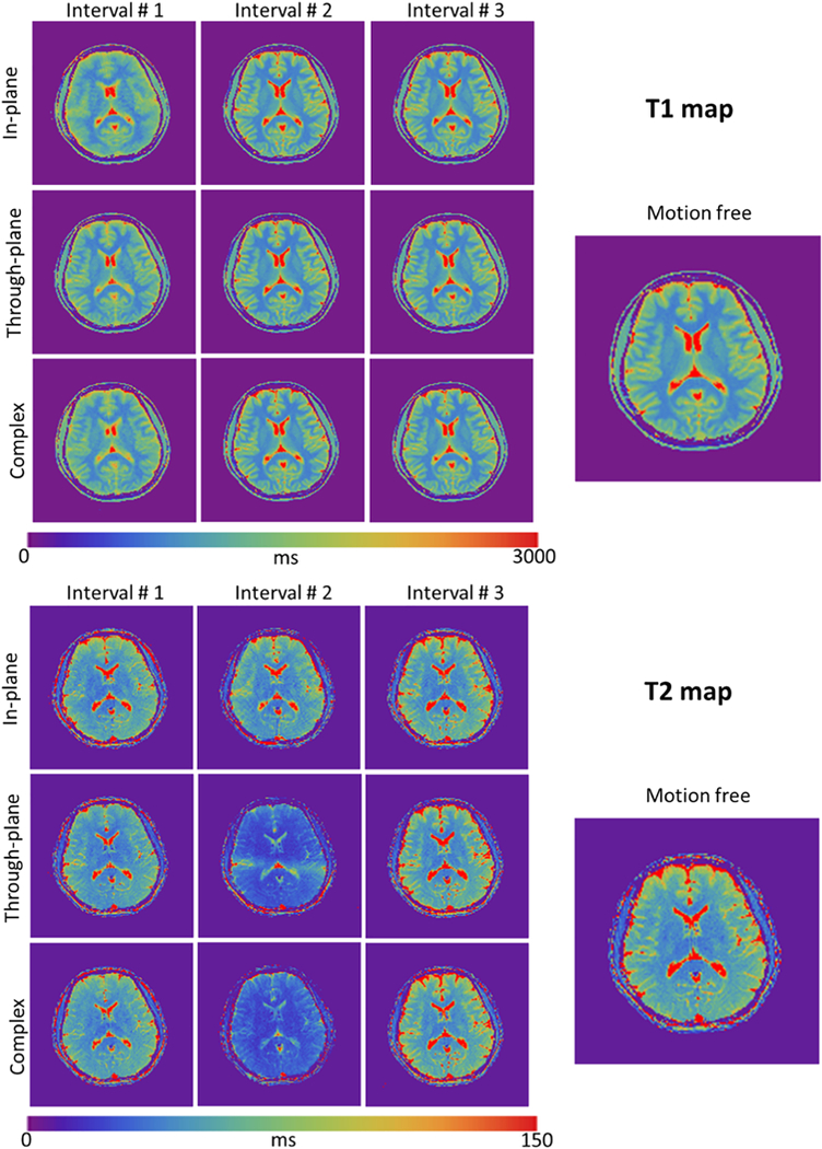 Figure 3: