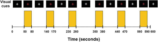 FIG. 1.