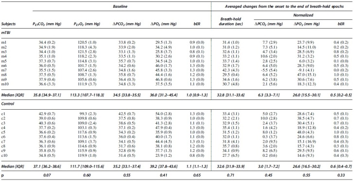 graphic file with name neu.2021.0166_figure7.jpg