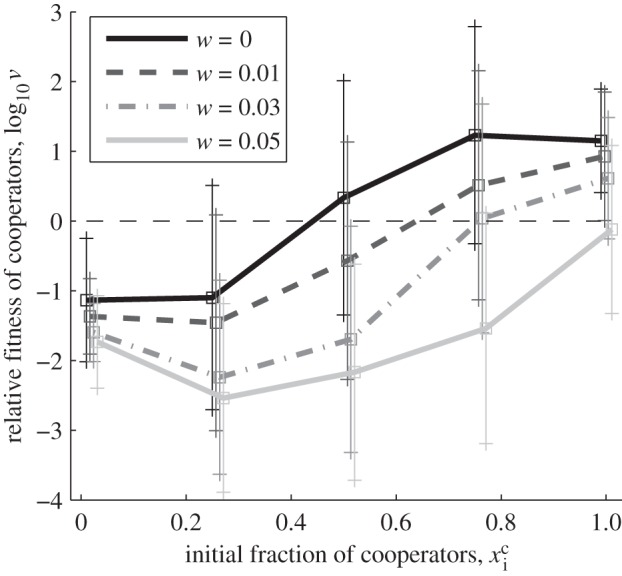 Figure 1.