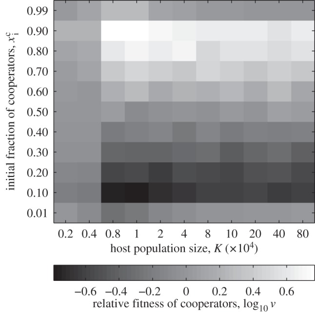 Figure 2.