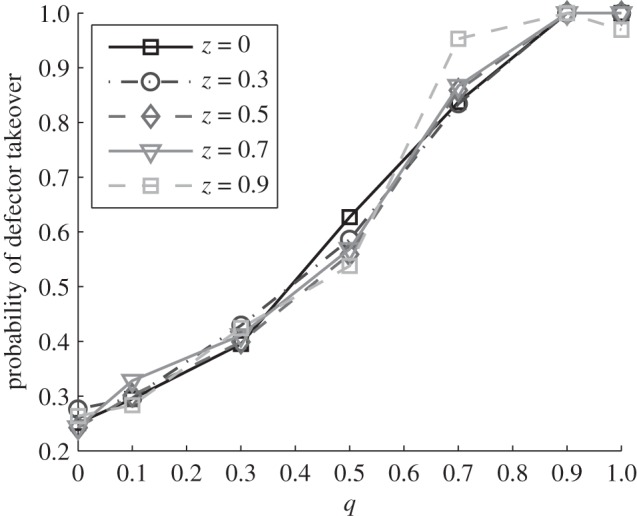 Figure 4.