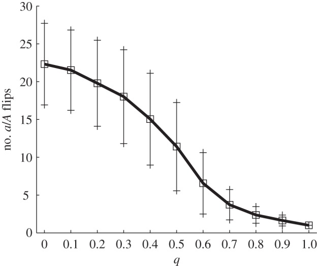 Figure 3.