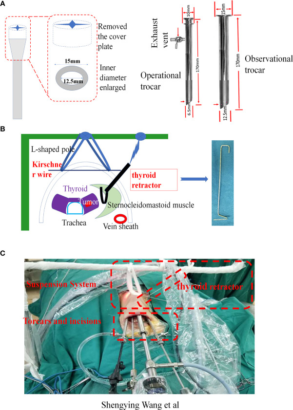 Figure 1