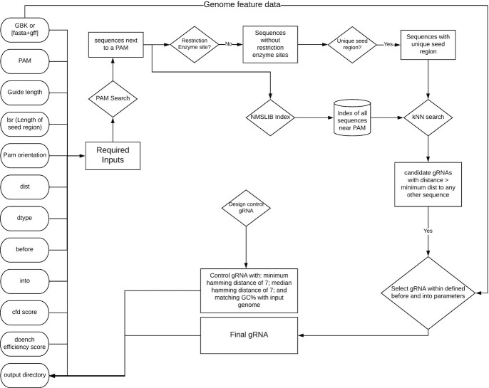 Figure 3: