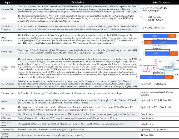 Figure 1: