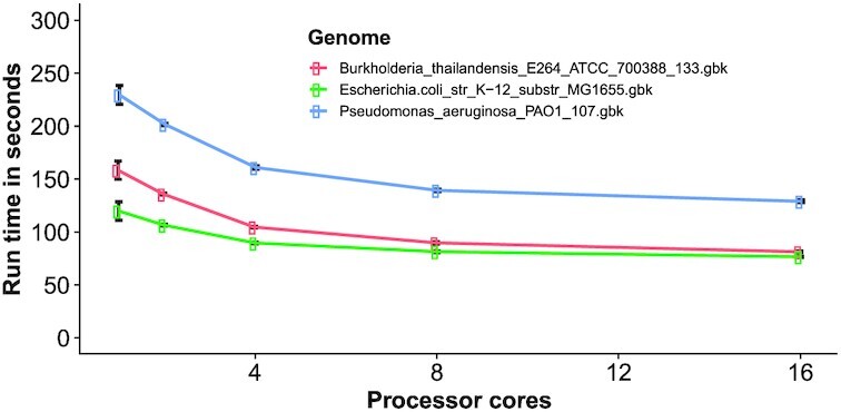 Figure 4: