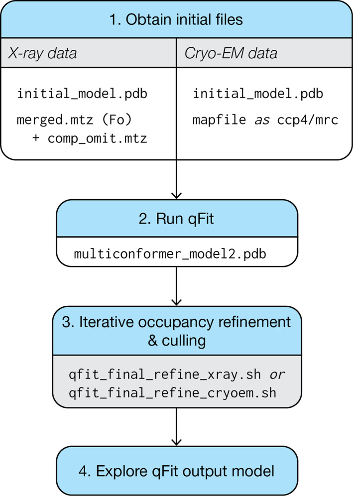 FIGURE 1