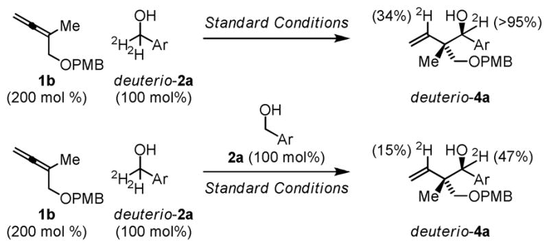 Scheme 2