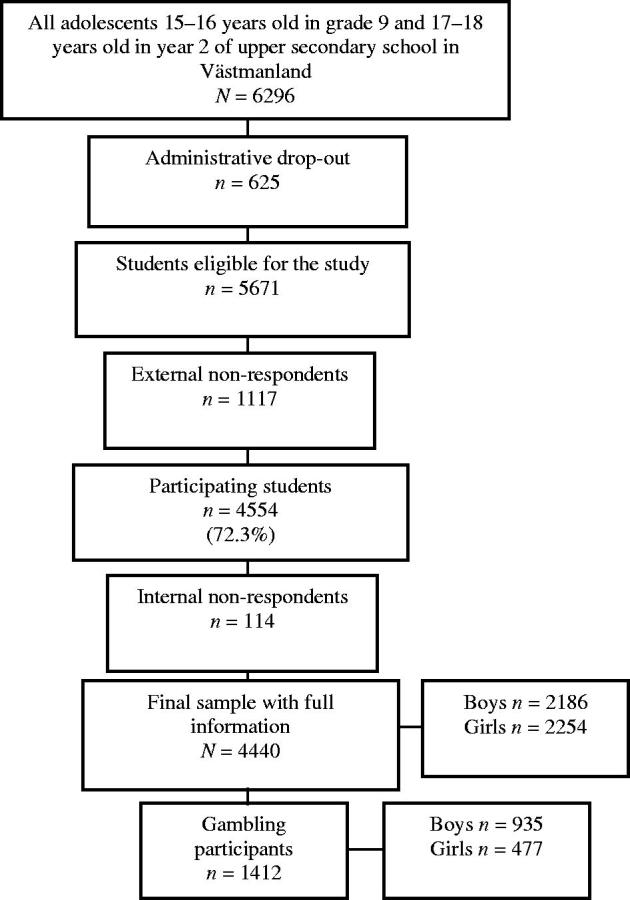 Figure 1.